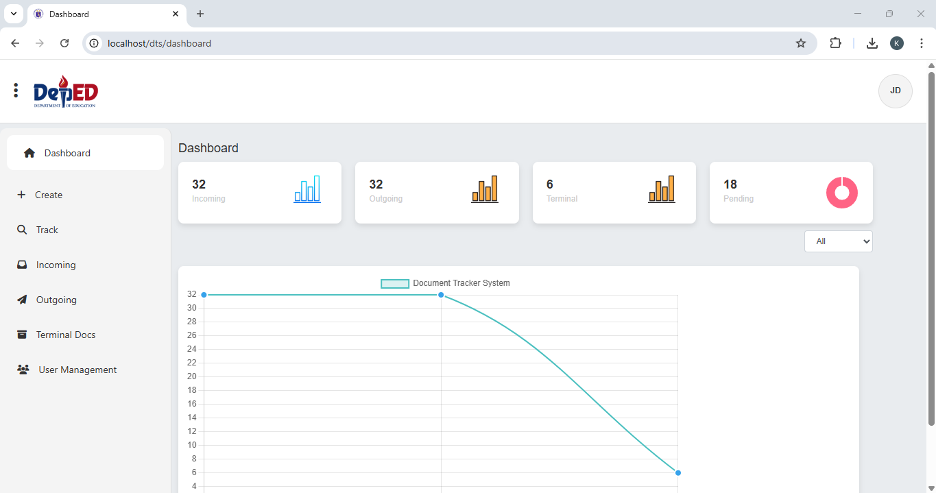 iosca dashboard